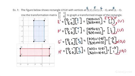 Using Transformation Matrices to Graph Images | Precalculus | Study.com