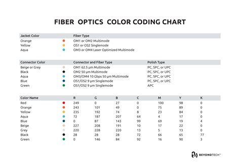 Fiber Patch Cable Color Code: The Complete Guide