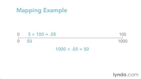 Arduino Port Map