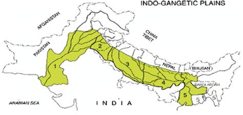 Indo-Gangetic Plain --Bhabar, Tarai, Khadar and Bangar Belt