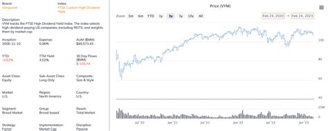 VYM: A Solid High Dividend Yield ETF, But It's Not Perfect - ETF Focus on TheStreet: ETF ...