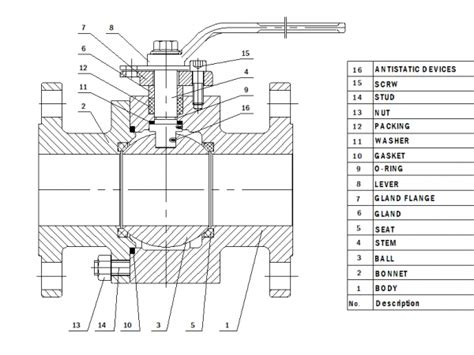 Floating Ball Valve - NTGD Valve