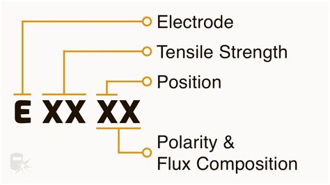 Welding Rods Compared: 6010, 6011, 6013, 7018 & 7024