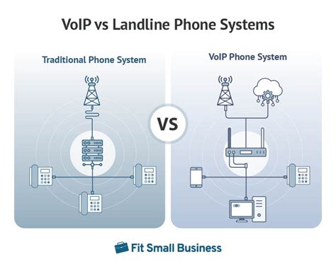 VoIP vs Landline: Pros & Cons, Pricing & Features