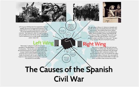 The Causes of the Spanish Civil War by Nick Rush on Prezi