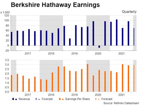 Berkshire Hathaway prepares to unveil its Q3 earnings - Stock Market News