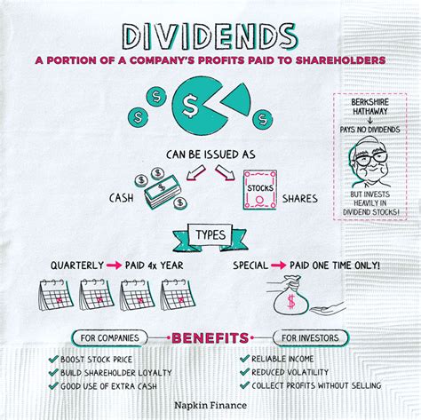 Simple and Easy Ways to Learn About Finance | Financial literacy ...