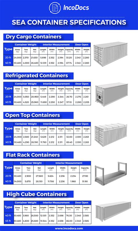 an info sheet showing the different types of containers and their sizes, with instructions on how to