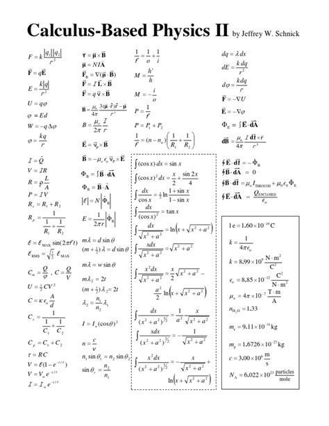 Formulas for Calculus-Based Physics 2