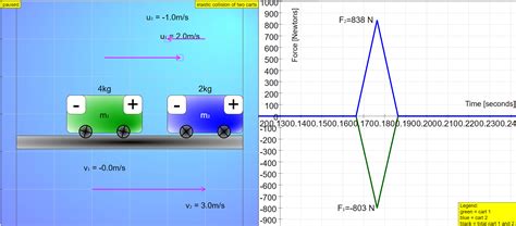 homework and exercises - Using Integration To Find Impulse from Force-Time Graph - Physics Stack ...