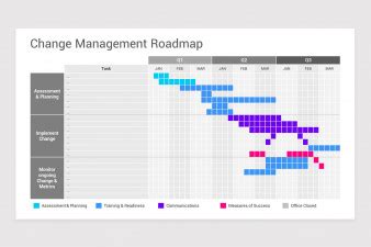 Change Management Plan PowerPoint PPT Template | Nulivo Market