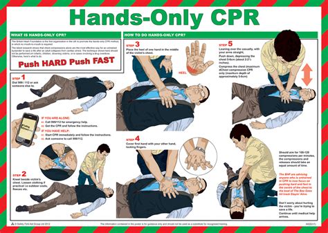 Hands Only CPR Poster – Paramedical First Aid Training