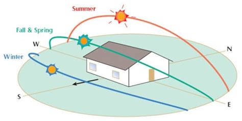 Come usare luce e colore per ottenere una casa bella e confortevole nella tua ristrutturazione