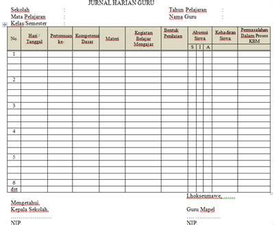 Contoh Jurnal Harian Guru Sd K13 – Berbagai Contoh