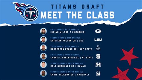 Meet the 2020 Tennessee Titans Draft Class