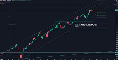 NASDAQ 100 Technical Analysis - Head & Shoulder - NASDAQ Trading