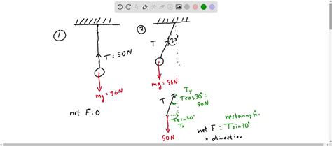 SOLVED: Draw a Free Body Diagram of a pendulum bob that has a 30-degree ...