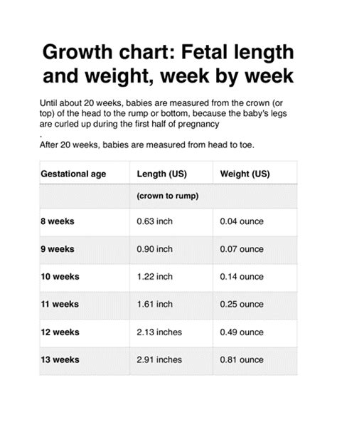 Weekly Fetal Growth Chart Download Printable PDF | Templateroller