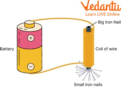 How To Make An Electromagnet? News About Energy Storage, Batteries, Climate Change And The ...