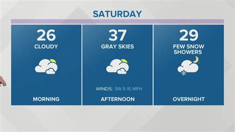 Storm Team 2 evening forecast Maria Genero 01/31/20 | wgrz.com