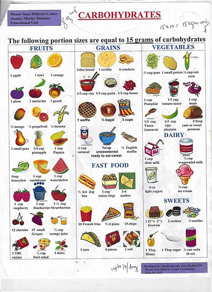 Carbohydrates In Food Chart
