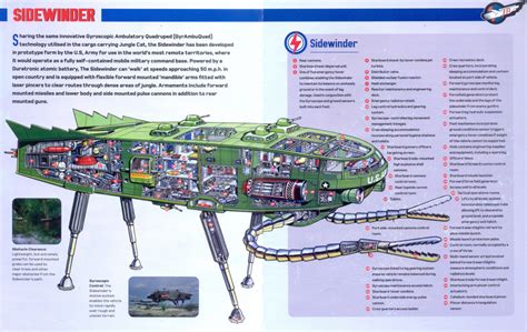 Seduced by the New...: Thunderbirds Cutaway Art