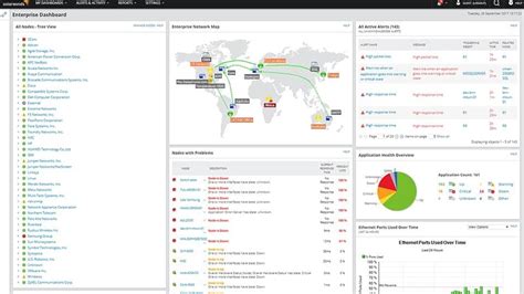 6 Best Cisco ACI Monitoring Tools for 2024 (Paid & Free)