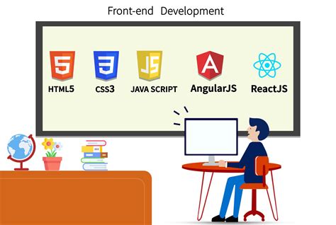 Essential Skills to become a Front End web developer