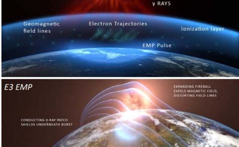 Study Finds The Facts, Not Science Fiction, In An Electromagnetic Pulse Attack | WFAE 90.7 ...