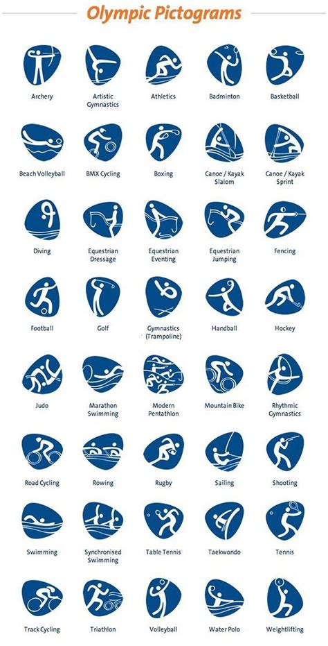 2016 Olympic Event Pictograms and how they were designed. | Rio ...