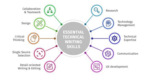 Top 10 Technical Writing Courses in India: 2023