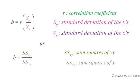 Least Squares Regression Line (w/ 19 Worked Examples!)