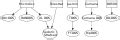 File:Oric Controller and DOS diagram.svg - Wikimedia Commons