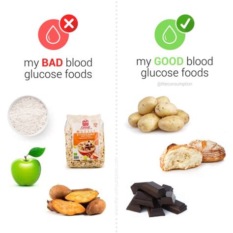 The Personalized Diet Book Review and Blood Glucose Food Testing - The Consumption