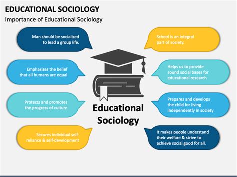 Educational Sociology PowerPoint and Google Slides Template - PPT Slides