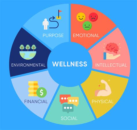 17 Best Employee Wellness Program Ideas | MantraCare