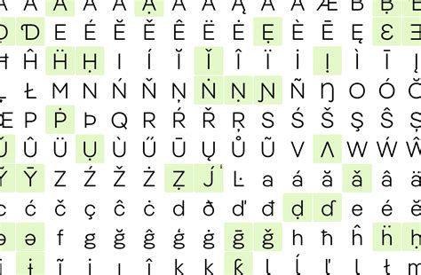 GitHub - koeberlin/Latin-Character-Sets: Latin character sets for fonts that want to support ...