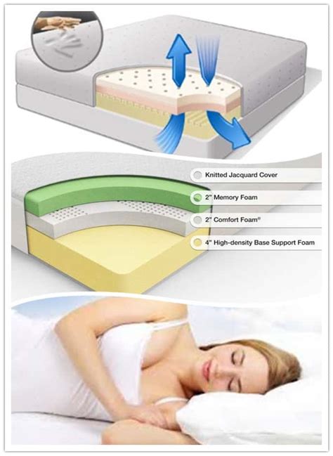 Best Memory Foam Mattress Reviews – Foam Globes