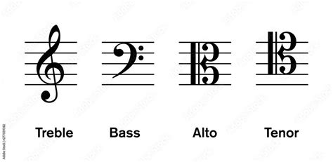 Most common clefs, regulatory used in modern music. Treble and bass clef are most common ...