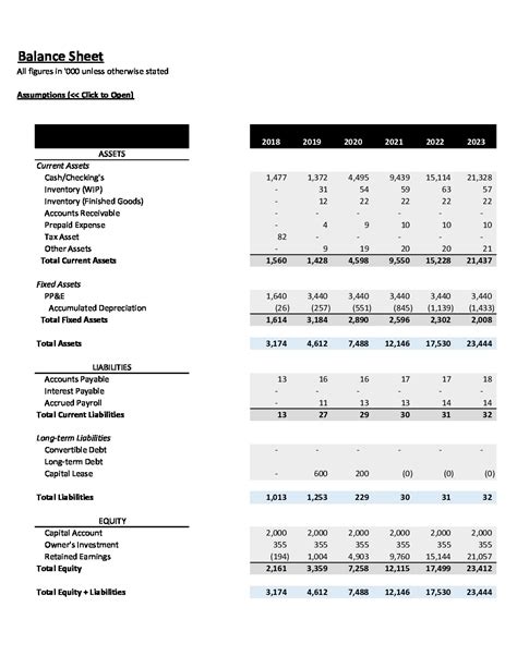 Pro Forma Balance Sheet: Definition and Uses | CFOShare