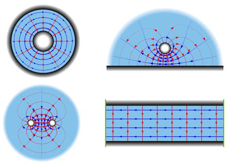 Modeling TEM and Quasi-TEM Transmission Lines