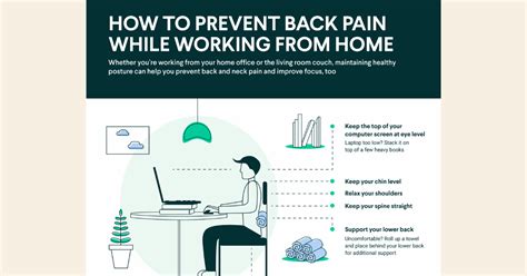 Infographic: How to prevent back pain when working remotely - Fern for Chronic Pain