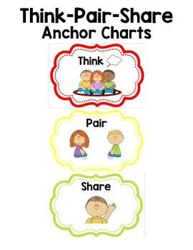 Think Pair Share Routine | Think pair share, Kindergarten anchor charts, Anchor charts