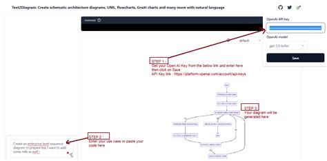 GitHub - bhaskatripathi/Text2Diagram: Text2Diagram is an AI based ...