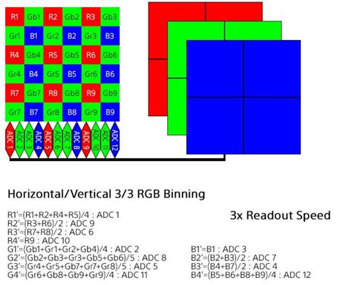 (SR3) Is this the new Sony 100 Megapixel Full Frame sensor with 6K video? – sonyalpharumors