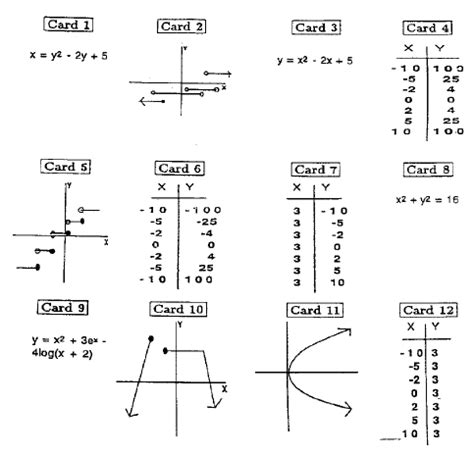 Examples and non-exmaples of functions. | Download Scientific Diagram