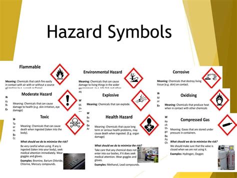 NEW Hazard Symbols Meanings with Examples for Lab Safety | Teaching Resources