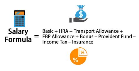 Salary Formula | Calculate Salary (Calculator, Excel Template)