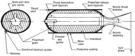 Figure 2 from A Review on Material Selection and Fabrication of ...