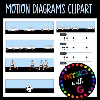 Motion Diagrams Physics Clipart by Physics with G | TPT